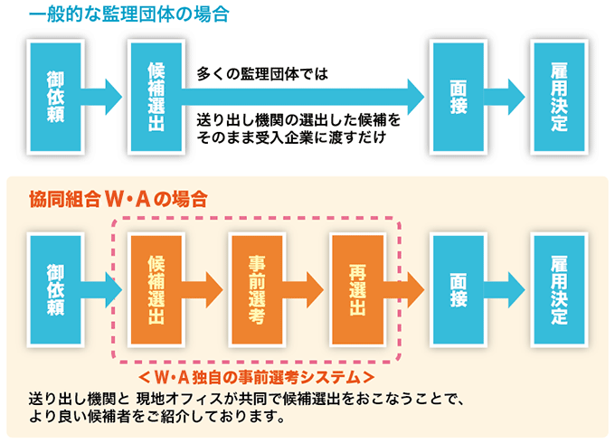 W�EA�Ǝ��̎��O�I�l�V�X�e��